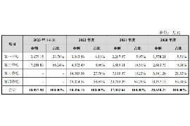 铁岭融资清欠服务